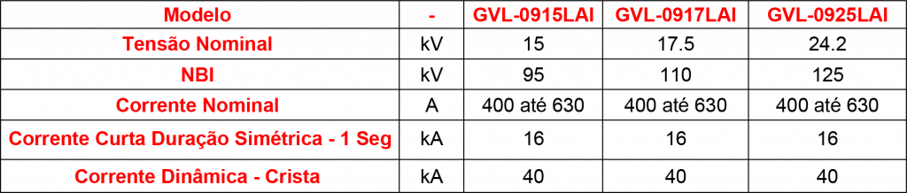 Descritivo-técnico-GVL-09LAI