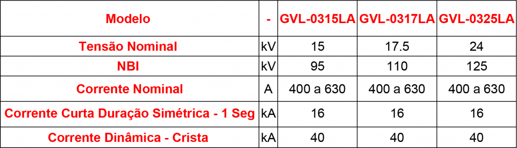 GVL-03LA-Descritivo-técnico
